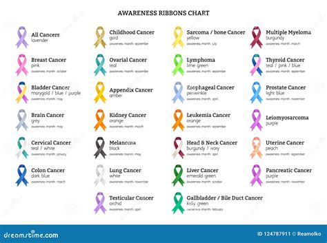 Awareness Color Ribbons Meanings Chart Stock Vector Illustration Of
