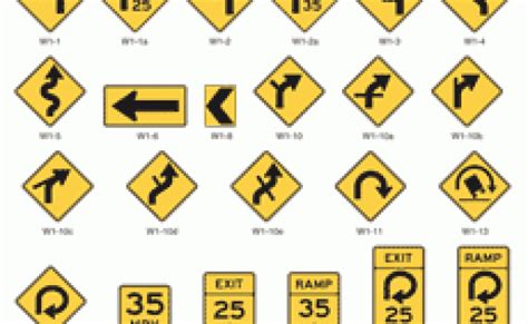 Mutcd Sign Chart Mutcd Sign Poster Dornbos Sign And Safety Otosection