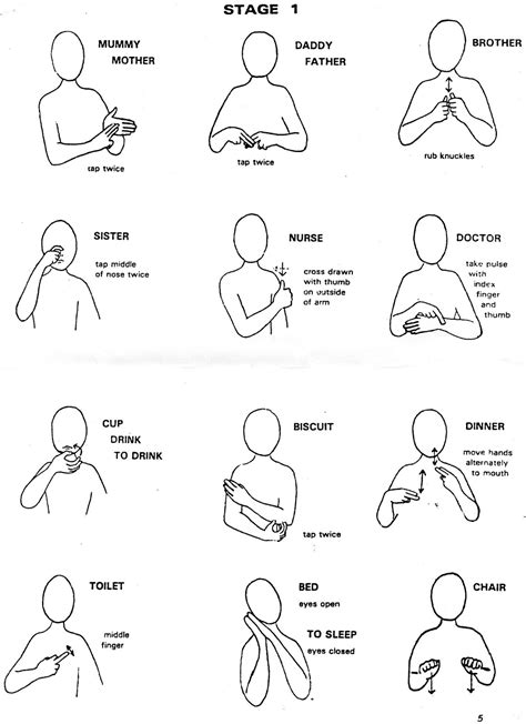 Makaton Resources Ideas Makaton Signs Sign Language Sign Language