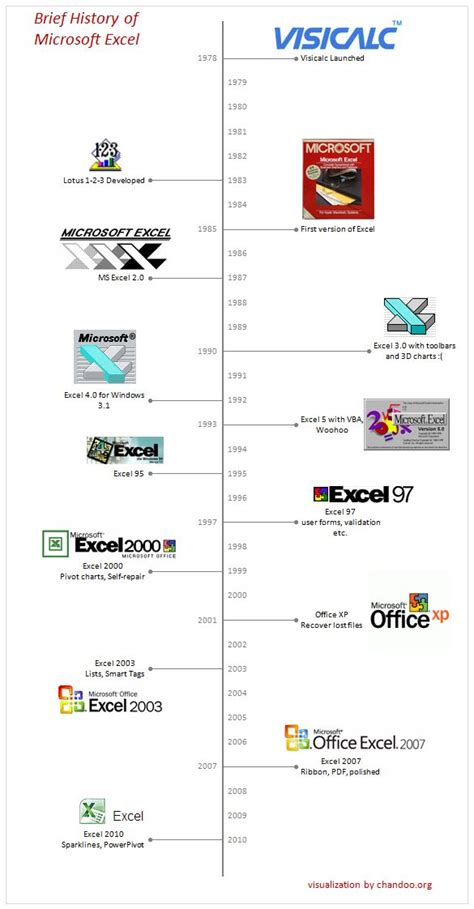 History Of Powerpoint Microsoft The Improbable Origins Of Powerpoint