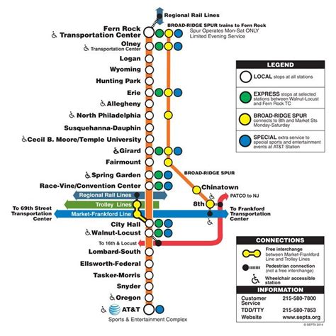 Route Of The Week Broad Street Line Septa