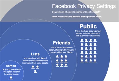 Know Your Facebook Privacy Settings A Simple Guide To Facebook Privacy