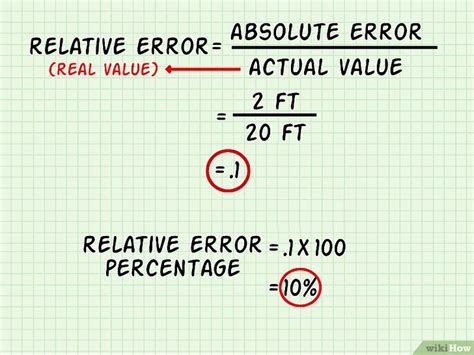 Often random error determines theprecision of the experiment or limits the precision. Como Hallar El Porcentaje De Error Relativo