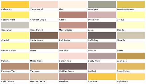 Interior Lowes Paint Color Chart