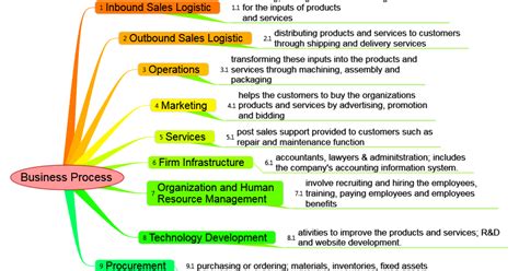 People organization motivation technology hardware software. Accounting Information System: Explain about Primary and ...