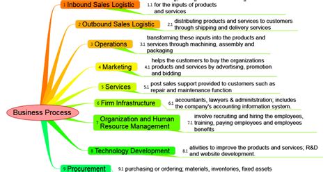 There is an increasing trend in the growth of the manufacturing sector in malaysia. Accounting Information System: Explain about Primary and ...