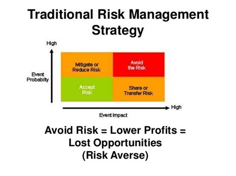 Opportunities And Risk Strategies