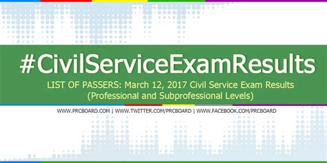 LIST OF PASSERS March 12 2017 Civil Service Exam Results CSE PPT