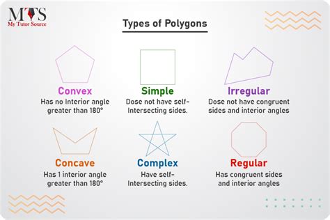 What Are Polygons Types Shapes Formulas And Examples