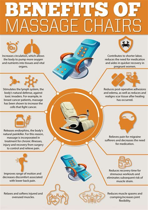 7 Unique Massage Chair Benefits Wellness Council