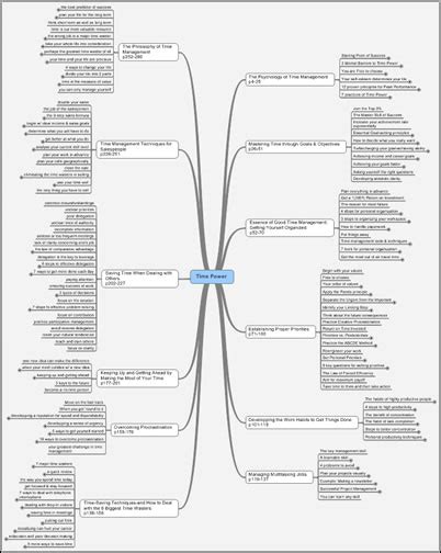 How To Summarize A Dense Book With A Mind Map