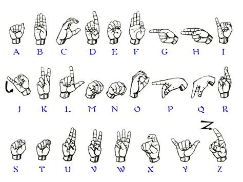 How To Learn Sign Language Fast Sign Language Alphabet 6 Free