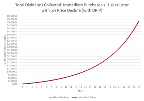 To Hold Or Not Hold A Cash Position In A Dividend Growth Portfolio