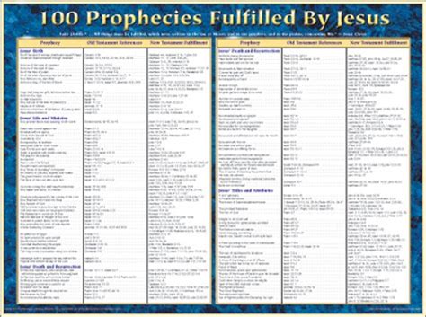 wall chart 100 prophecies fulfilled by jesus laminated cei bookstore truth publications