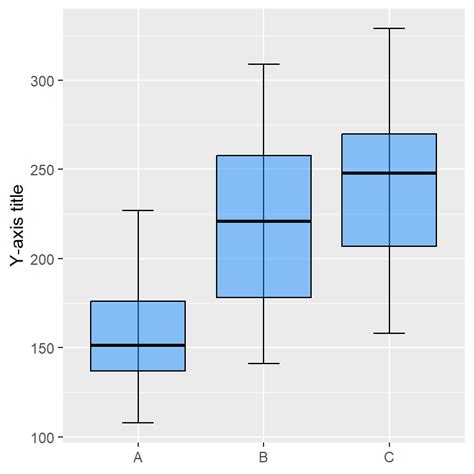 Ggplot Axis Titles Labels Ticks Limits And Scales