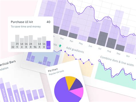 Figma Chart Templates For Dashboards Presentations By Roman Kamushken