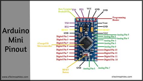 Arduino Pro Mini Pinout And Specs In Arduino Electronic Circuit Sexiz Pix