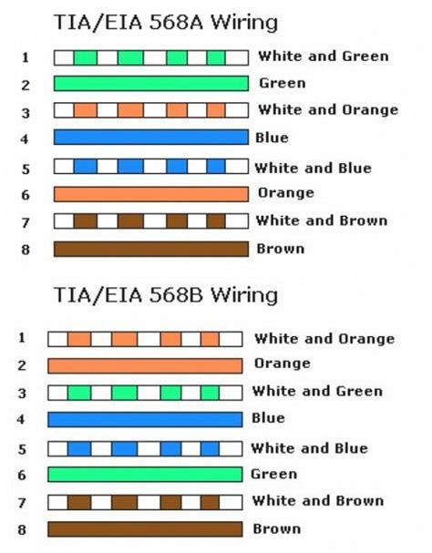 Standard Ethernet Wiring Rj45 Pinout