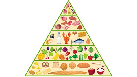 Food Pyramid Stass Healthy Eating Blog