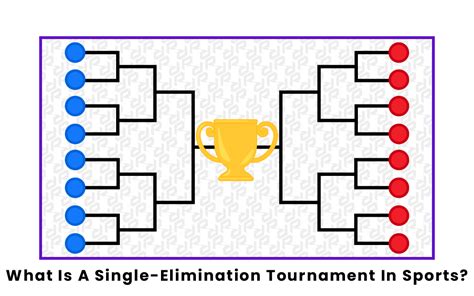 What Is A Single Elimination Tournament In Sports
