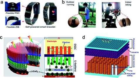 Recent Advances In Wearable Self Powered Energy Systems Based On