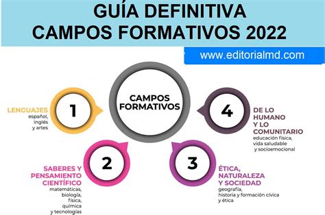 Conoce Los Campos Formativos De La Nueva Escuela Mexicana En PDF