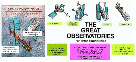 The Great Observatories Nasa Brochure Adapted Download Scientific