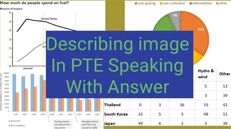 Describing Image In Pte With Answer Youtube
