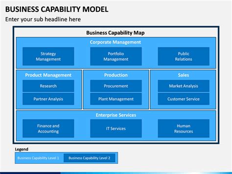 Business Capability Model Presentation Corporate Management Business