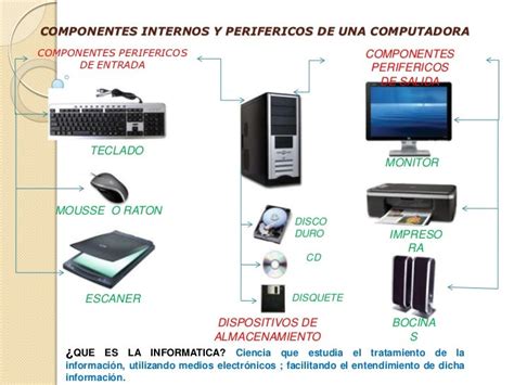 Componentes Internos Y Perifericos De Una Computadora