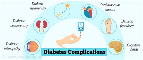 Diabetes Complications Chart