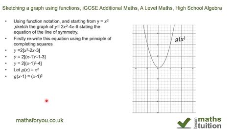 Function Notation Sketching Graphs Igcse Additional Maths A Level