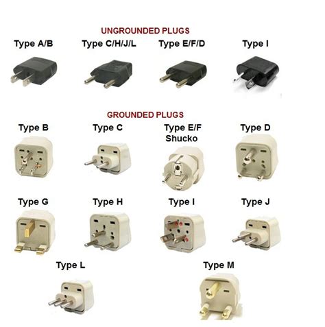 Ysl Travel And Tours Sdnbhd Worldwide Plug Adapter Guide