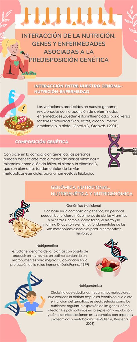 Infografía Genes Nutrición 1 1 InteracciÓn De La NutriciÓn