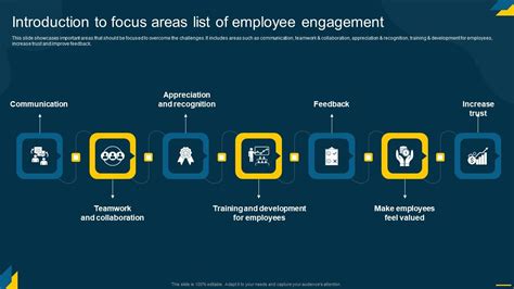 Engaging Employees Strategic Introduction To Focus Areas List Of