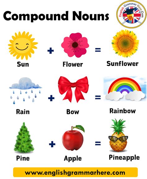 200 Compound Words For Kids Definition And Examples About Teaching
