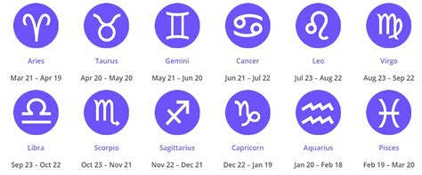 Zodiac Signs By Month Birth Months Of Each Zodiac Sign