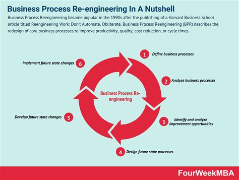Business Process Reengineering Examples