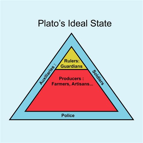 The Ancient Greek Philosopher Plato His Life And Works Owlcation