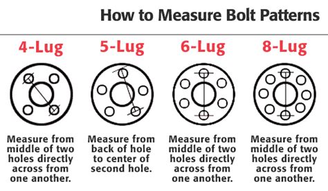 5 Lug Bolt Pattern Chart Rscrawl