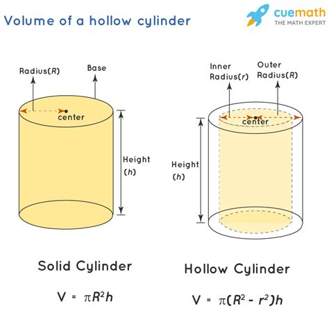 Volume Of A Cylinder Diameter