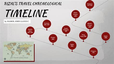 Rizal S Travels Chronological Timeline By Ramos John Lloyd C On Prezi