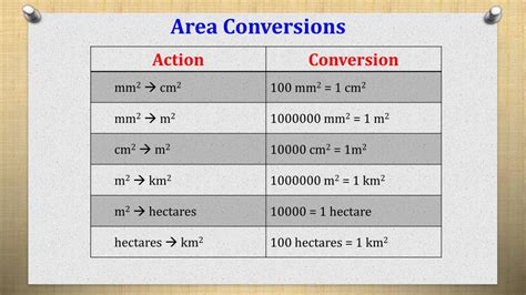 Ppt Measurement Area Powerpoint Presentation Free Download Id2606820
