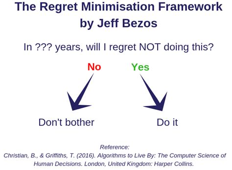 The Regret Minimisation Framework By Jeff Bezos