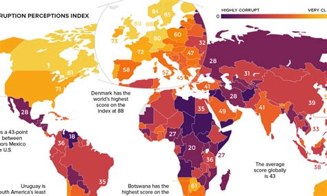 infographic visualizing corruption around the world