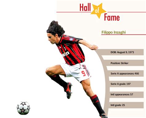 Filippo inzaghi profile), team pages (e.g. Hall of Fame: Filippo Inzaghi - The Man of the Hour | The Express Tribune
