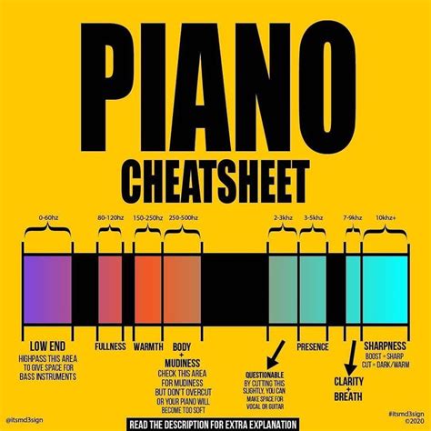 The Piano Sheet Chart Shows How To Play It In Different Colors And Sizes Including Red Blue