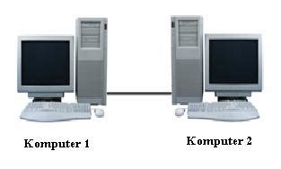 Membuka folder komputer lain sehingga tidak perlu menggunakan flashdisk lagi untuk mengirim dan mengcopy data. ARIES COMPUTER PRIMA: Cara Menghubungkan 2 komputer atau ...