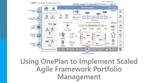 Using Oneplan To Implement Scaled Agile Framework Oneplan
