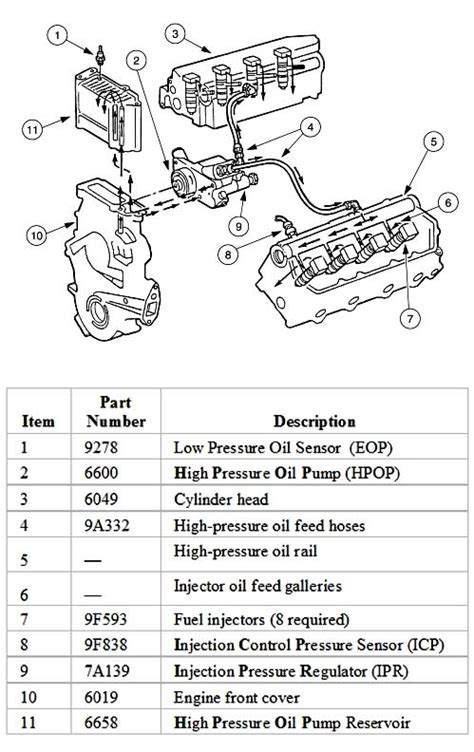 28 Dt466e Fuel System Diagram Wiring Database 2020